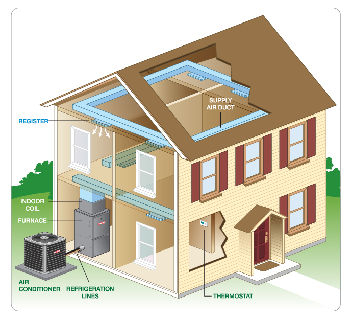 AC Installation Services In Easton, MD